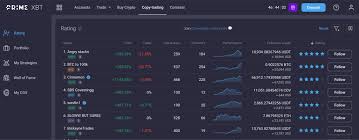 Unlocking Trading Potential The Power of PrimeXBT Forex